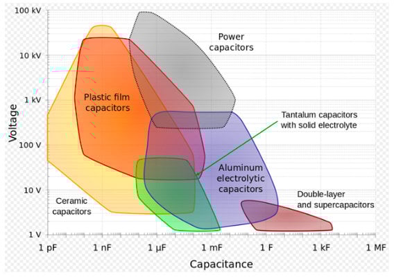 Kyocera: TANTALUM CAPACITOR FOR ELECTRIC VEHICLES